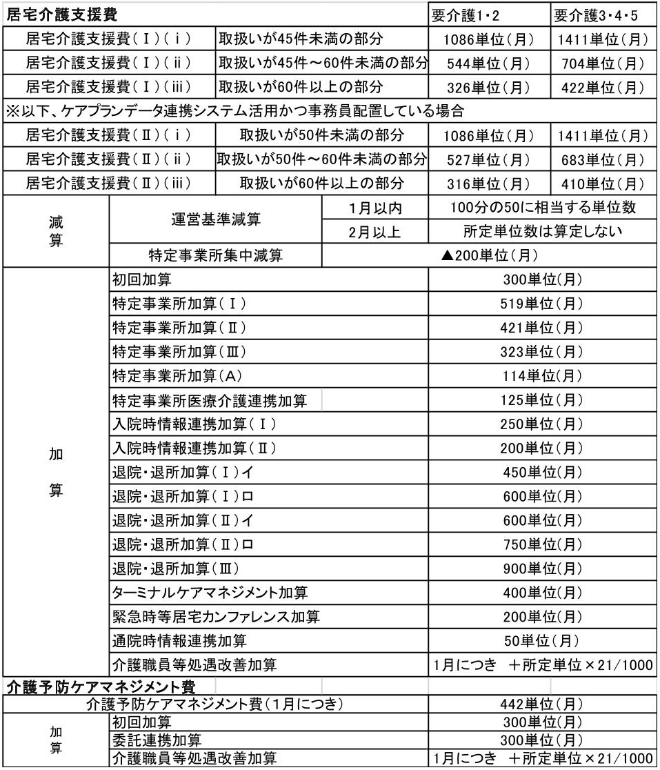 利用料金※居宅介護