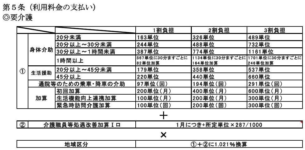 利用料金※訪問介護