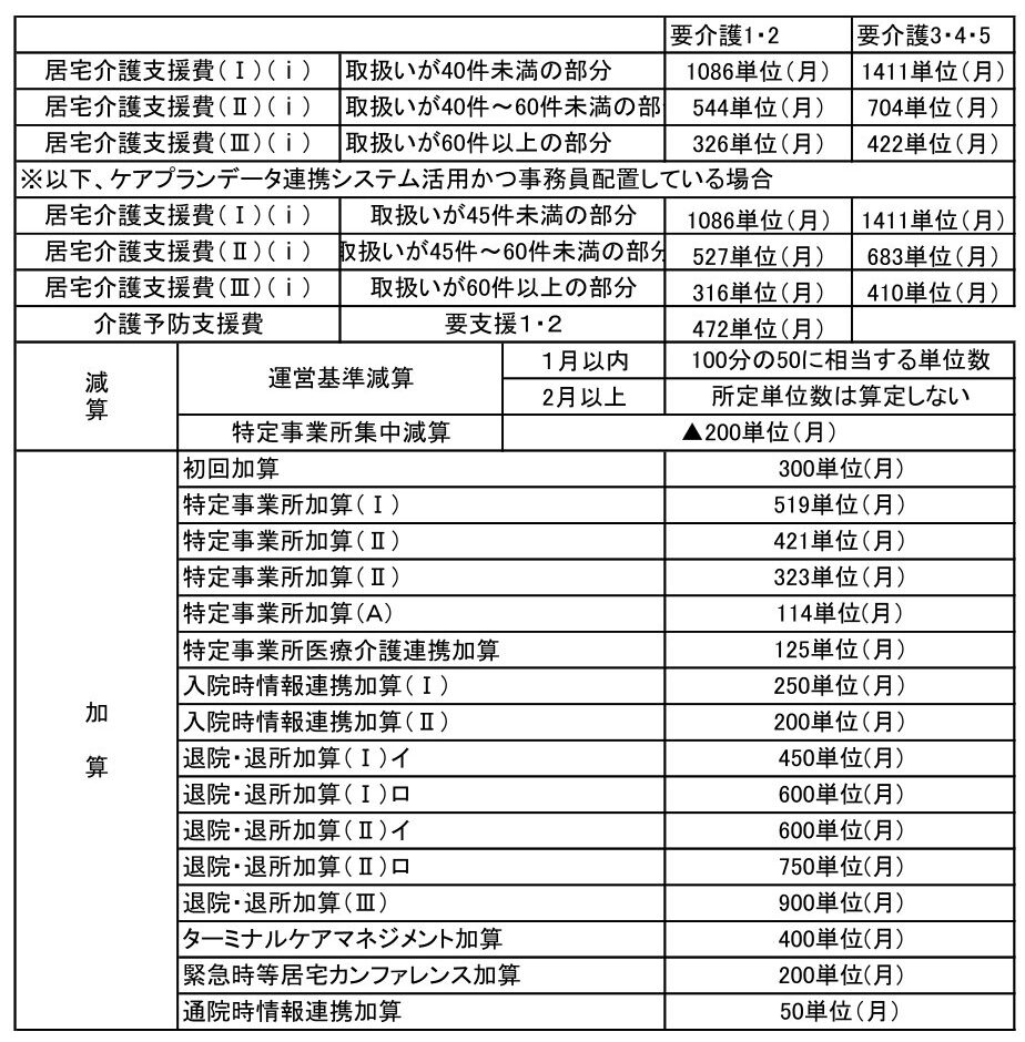 利用料金