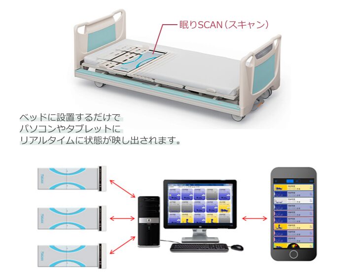 見守りセンサー「眠りSCANの導入」※サービス付高齢者住宅「ふる里の風」