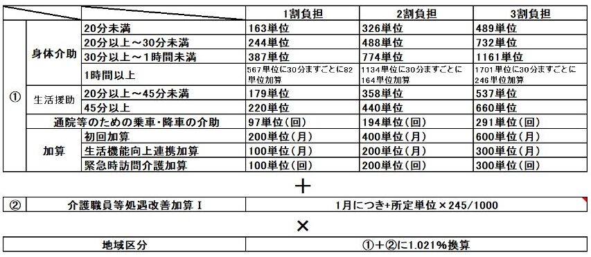 利用料金※訪問介護